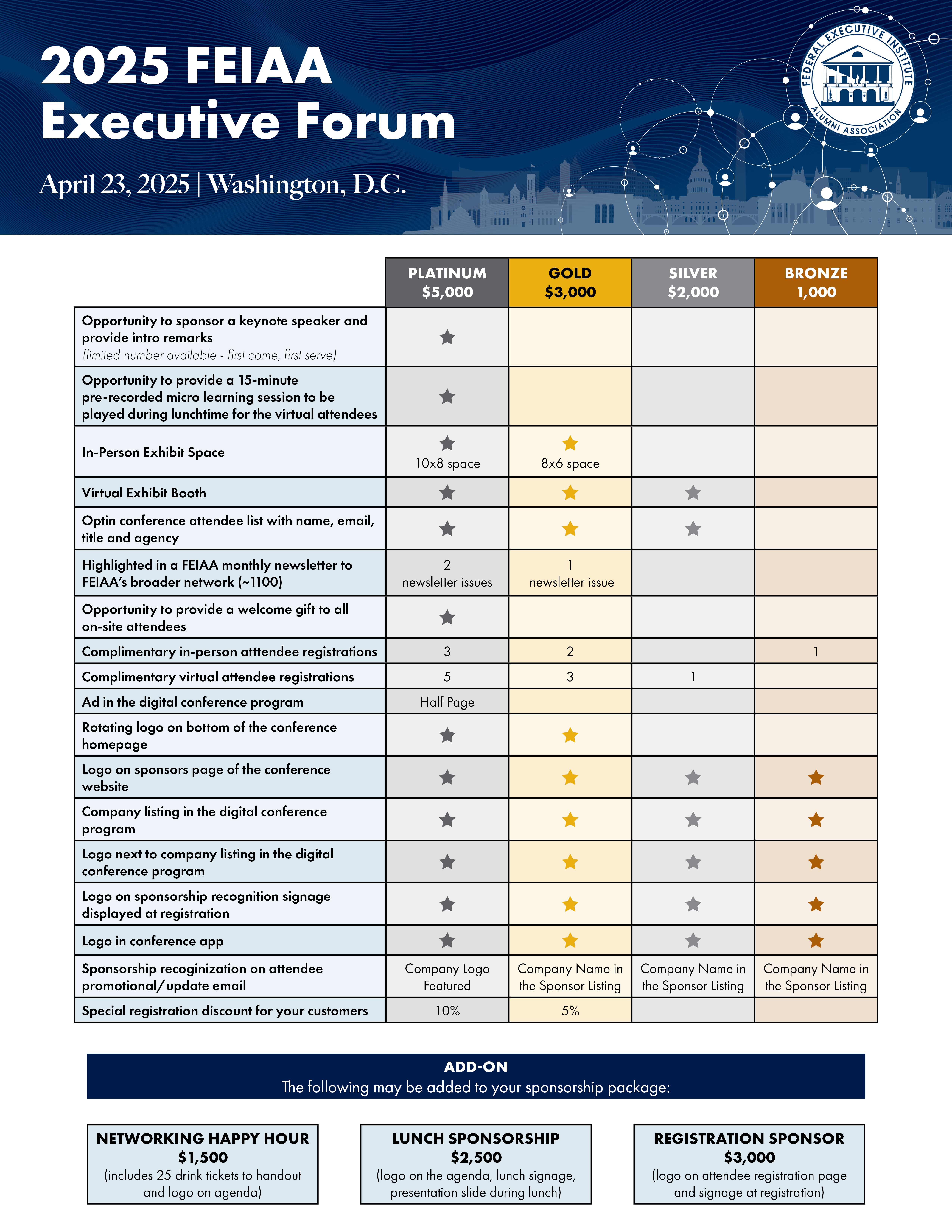 Executive Forum Sponsorship Packages